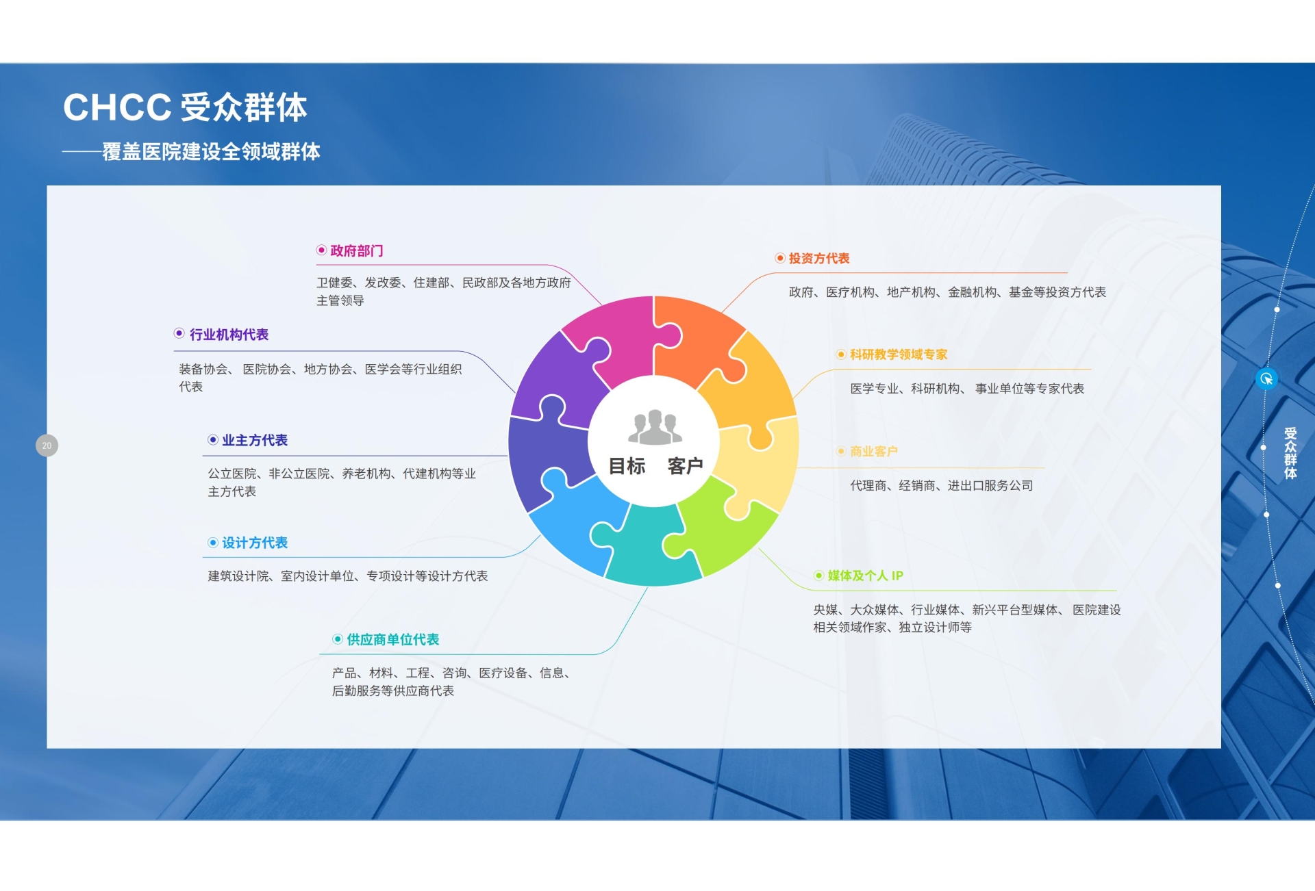 ​2026CHCC全国医院建设大会（官方消息）举办时间：2026-05-23 至 2026-05-25