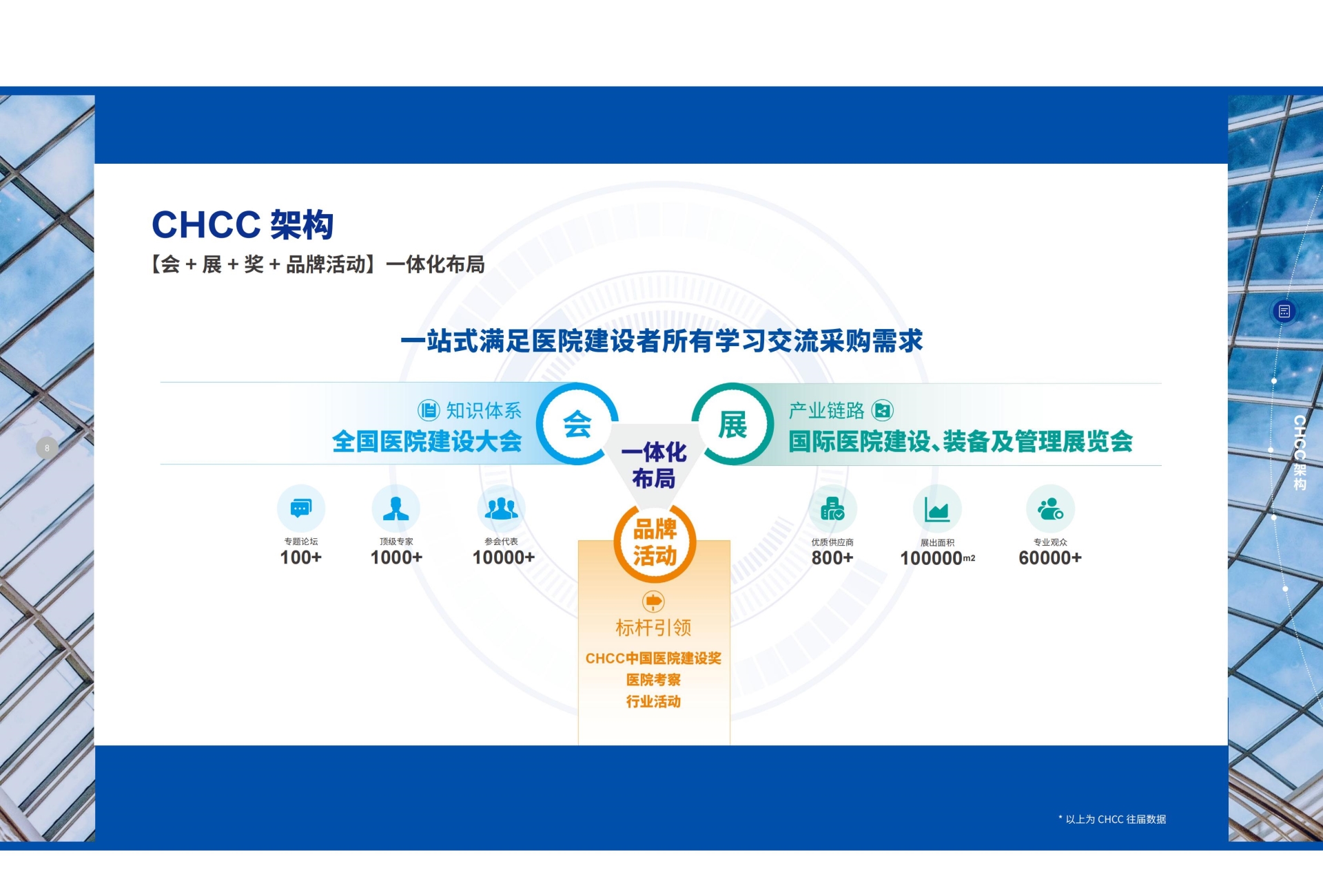 2026CHCC天津第27届全国医院建设大会组委会|精准邀约国际买家数据库资源，确保高质量国际观众到场。