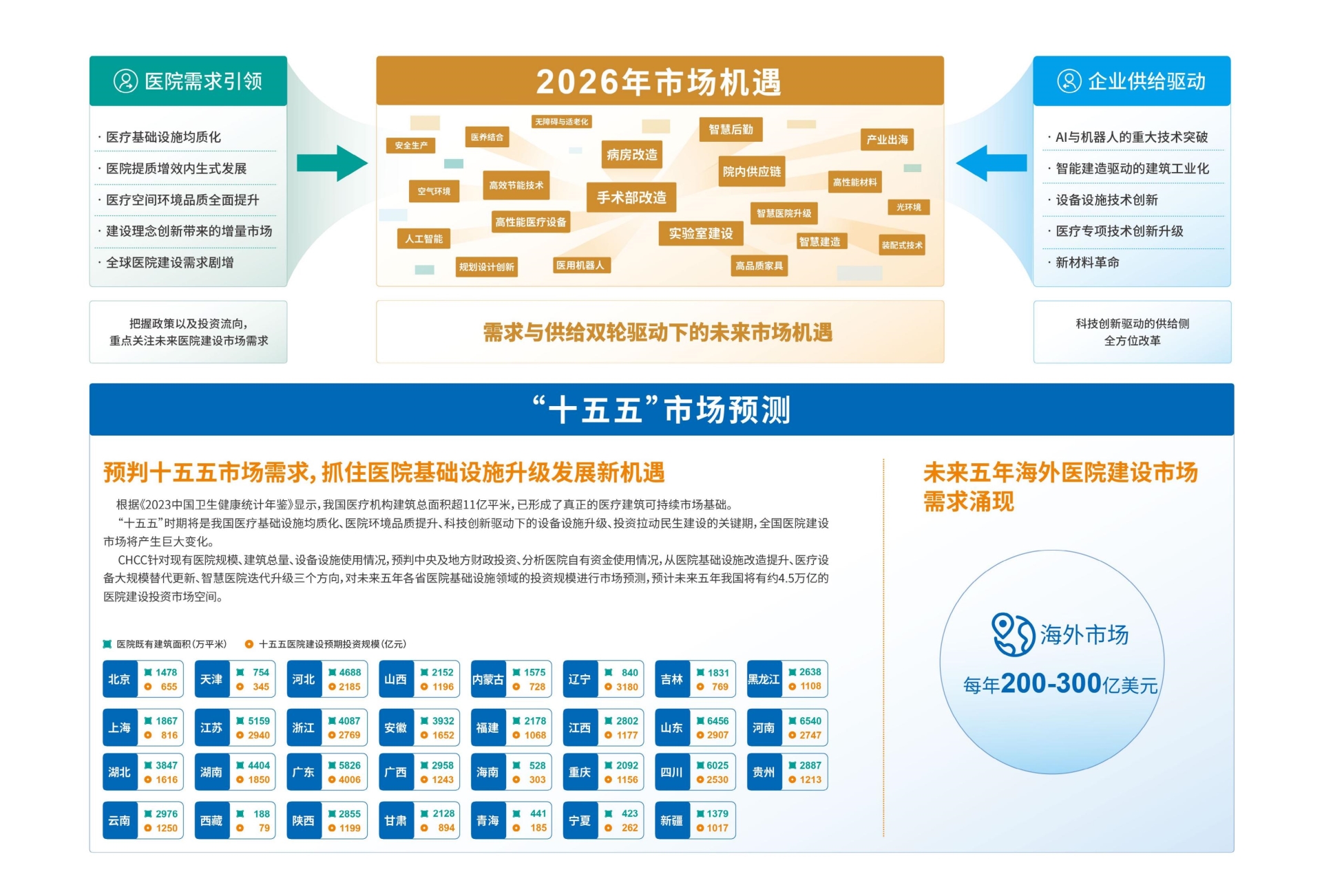 相约天津！2026全国医院建设大会主办方设置8大主题展馆