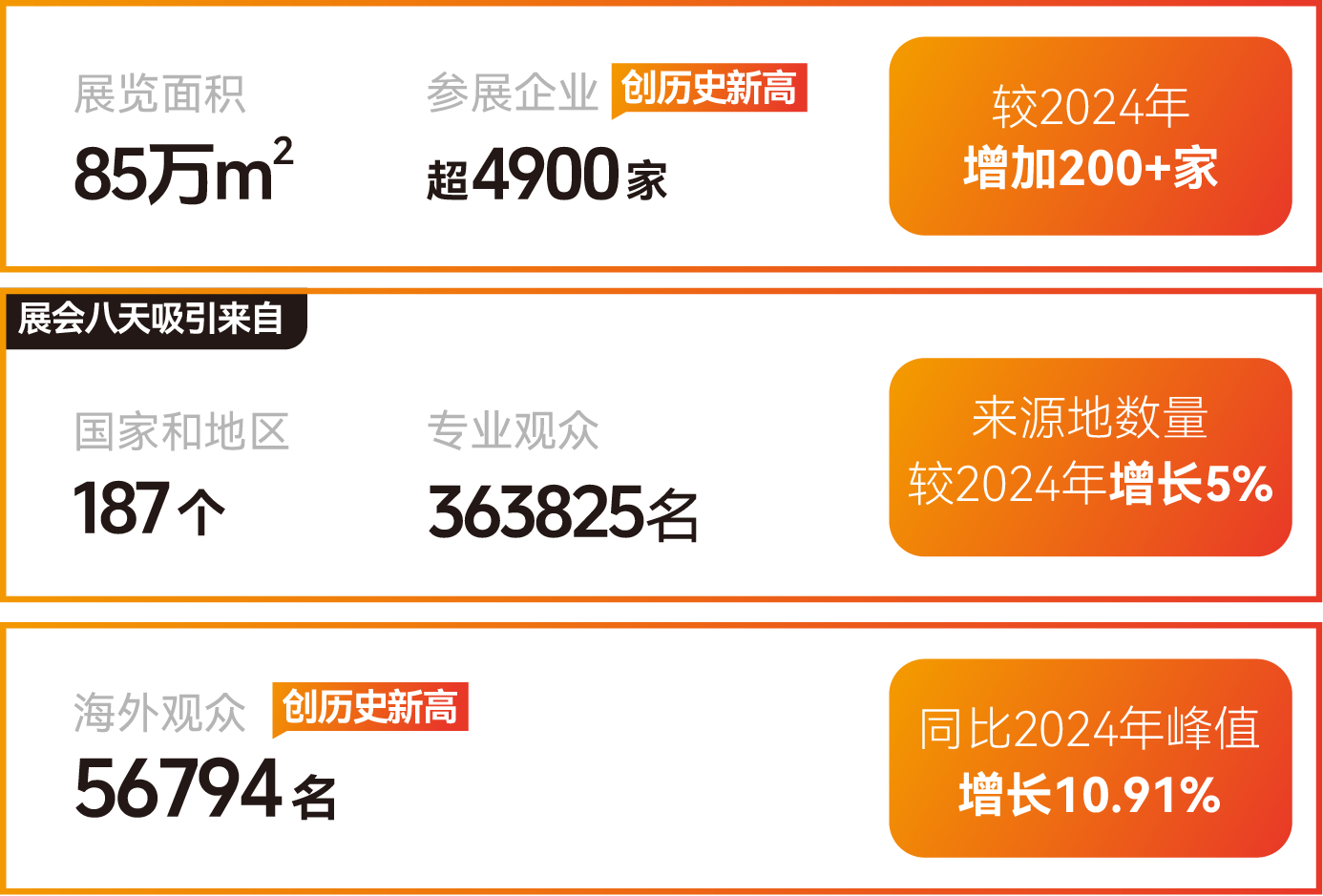 三月来广州,看设计造新家《2027广州家具设计展》2027中国家博会